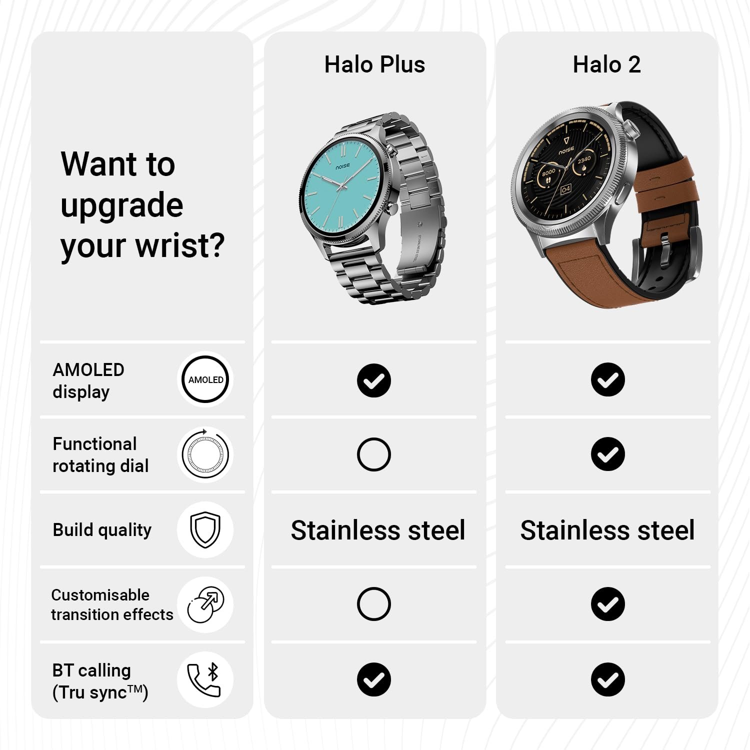 Noise Halo Plus 1.46&quot; Super AMOLED Display Elite Smart Watch, Bluetooth Calling, Stainless Steel Build, Always on Display, Upto 7 Days Battery (Elite Black) - View 2